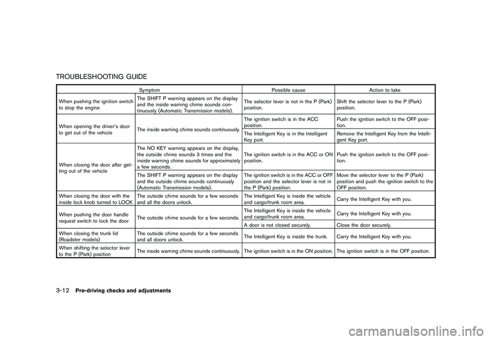 NISSAN 370Z COUPE 2010  Owners Manual Black plate (124,1)
Model "Z34-D" EDITED: 2009/ 9/ 10
TROUBLESHOOTING GUIDE
SymptomPossible causeAction to take
When pushing the ignition switch
to stop the engine The SHIFT P warning appears on the d