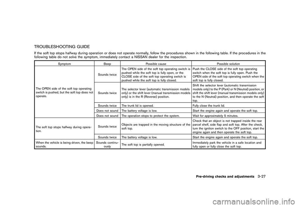NISSAN 370Z COUPE 2010 Owners Manual Black plate (139,1)
Model "Z34-D" EDITED: 2009/ 9/ 10
TROUBLESHOOTING GUIDEIf the soft top stops halfway during operation or does not operate normally, follow the procedures shown in the following tab NISSAN 370Z COUPE 2010 Owners Manual Black plate (139,1)
Model "Z34-D" EDITED: 2009/ 9/ 10
TROUBLESHOOTING GUIDEIf the soft top stops halfway during operation or does not operate normally, follow the procedures shown in the following tab