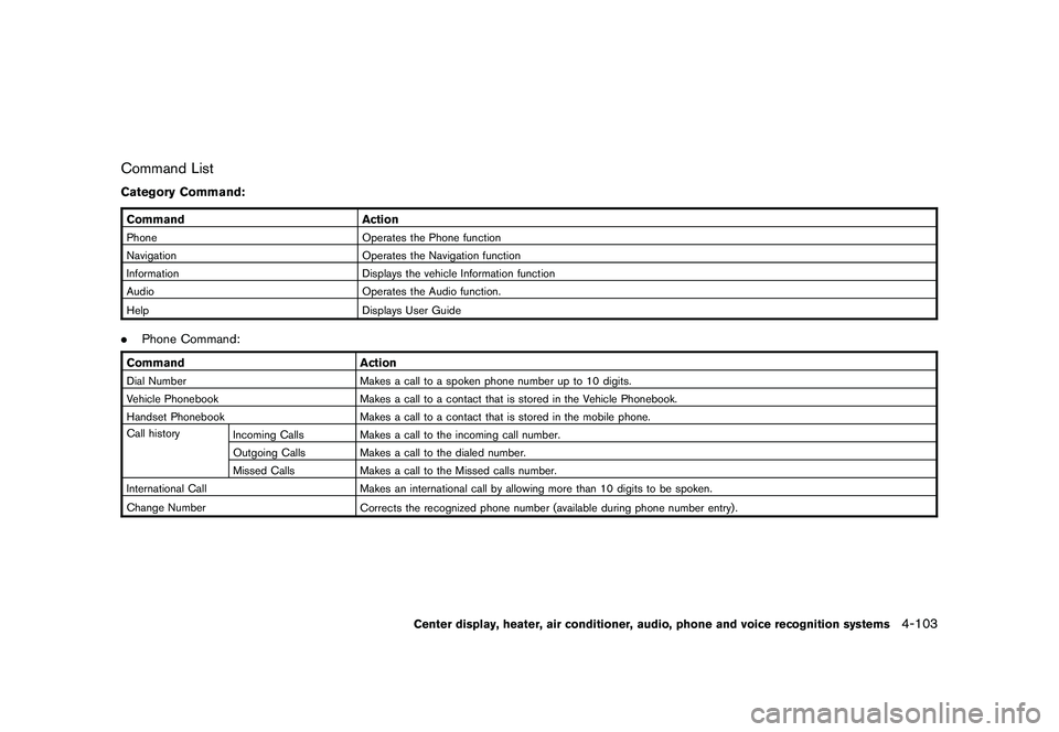 NISSAN 370Z COUPE 2010  Owners Manual Black plate (255,1)
Model "Z34-D" EDITED: 2009/ 9/ 10
Command ListCategory Command:CommandActionPhone Operates the Phone function
Navigation Operates the Navigation function
Information Displays the v