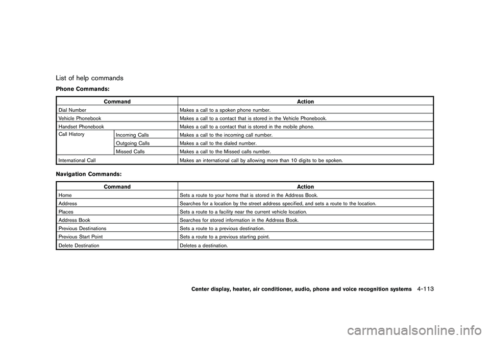NISSAN 370Z COUPE 2010 Owners Manual Black plate (265,1)
Model "Z34-D" EDITED: 2009/ 9/ 10
List of help commandsPhone Commands:
CommandAction
Dial NumberMakes a call to a spoken phone number.
Vehicle Phonebook Makes a call to a contact t NISSAN 370Z COUPE 2010 Owners Manual Black plate (265,1)
Model "Z34-D" EDITED: 2009/ 9/ 10
List of help commandsPhone Commands:
CommandAction
Dial NumberMakes a call to a spoken phone number.
Vehicle Phonebook Makes a call to a contact t
