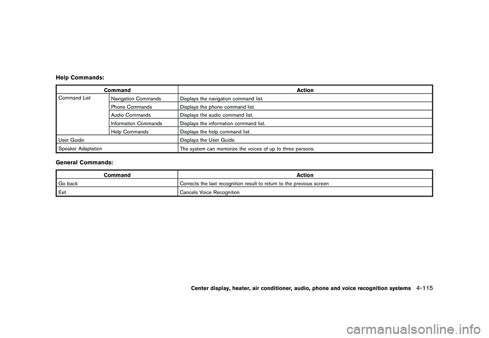 NISSAN 370Z COUPE 2010 Owners Manual Black plate (267,1)
Model "Z34-D" EDITED: 2009/ 9/ 10
Help Commands:
CommandAction
Command List
Navigation Commands Displays the navigation command list.
Phone Commands Displays the phone command list NISSAN 370Z COUPE 2010 Owners Manual Black plate (267,1)
Model "Z34-D" EDITED: 2009/ 9/ 10
Help Commands:
CommandAction
Command List
Navigation Commands Displays the navigation command list.
Phone Commands Displays the phone command list