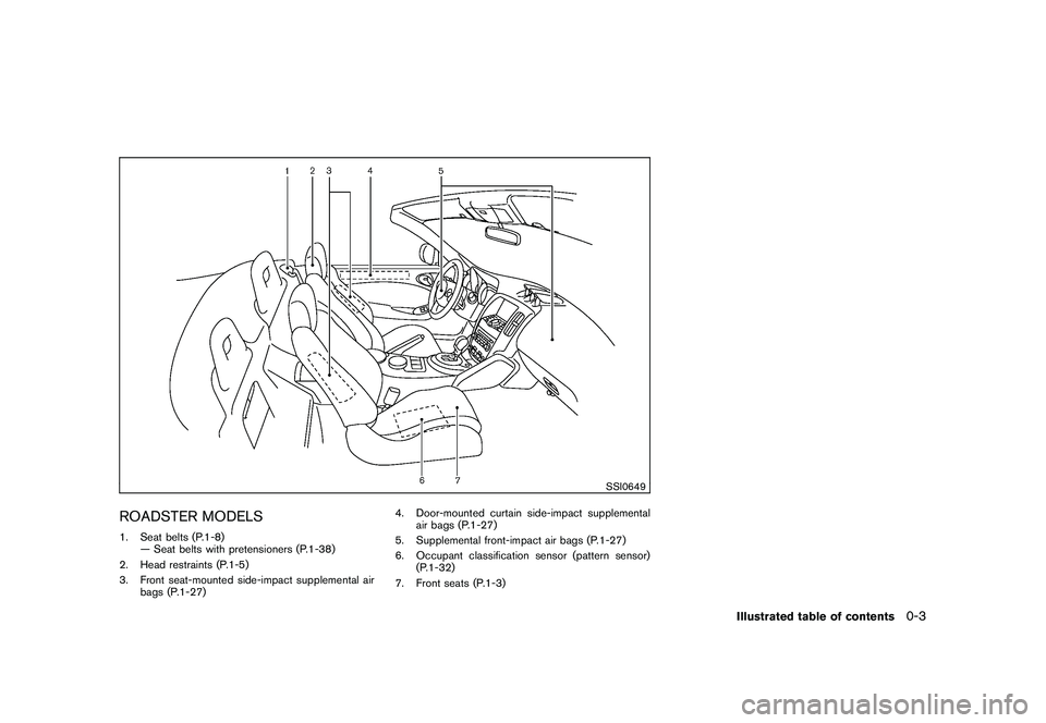 NISSAN 370Z COUPE 2010 Owners Manual Black plate (5,1)
Model "Z34-D" EDITED: 2009/ 9/ 10
SSI0649
ROADSTER MODELS1. Seat belts (P.1-8)— Seat belts with pretensioners (P.1-38)
2. Head restraints (P.1-5)
3. Front seat-mounted side-impact NISSAN 370Z COUPE 2010 Owners Manual Black plate (5,1)
Model "Z34-D" EDITED: 2009/ 9/ 10
SSI0649
ROADSTER MODELS1. Seat belts (P.1-8)— Seat belts with pretensioners (P.1-38)
2. Head restraints (P.1-5)
3. Front seat-mounted side-impact