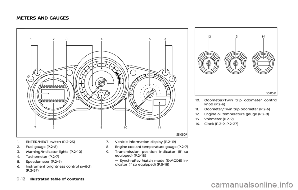 NISSAN 370Z ROADSTER 2019 Owners Manual 0-12Illustrated table of contents
SSI0509
1. ENTER/NEXT switch (P.2-23)
2. Fuel gauge (P.2-8)
3. Warning/Indicator lights (P.2-10)
4. Tachometer (P.2-7)
5. Speedometer (P.2-6)
6. Instrument brightness NISSAN 370Z ROADSTER 2019 Owners Manual 0-12Illustrated table of contents
SSI0509
1. ENTER/NEXT switch (P.2-23)
2. Fuel gauge (P.2-8)
3. Warning/Indicator lights (P.2-10)
4. Tachometer (P.2-7)
5. Speedometer (P.2-6)
6. Instrument brightness
