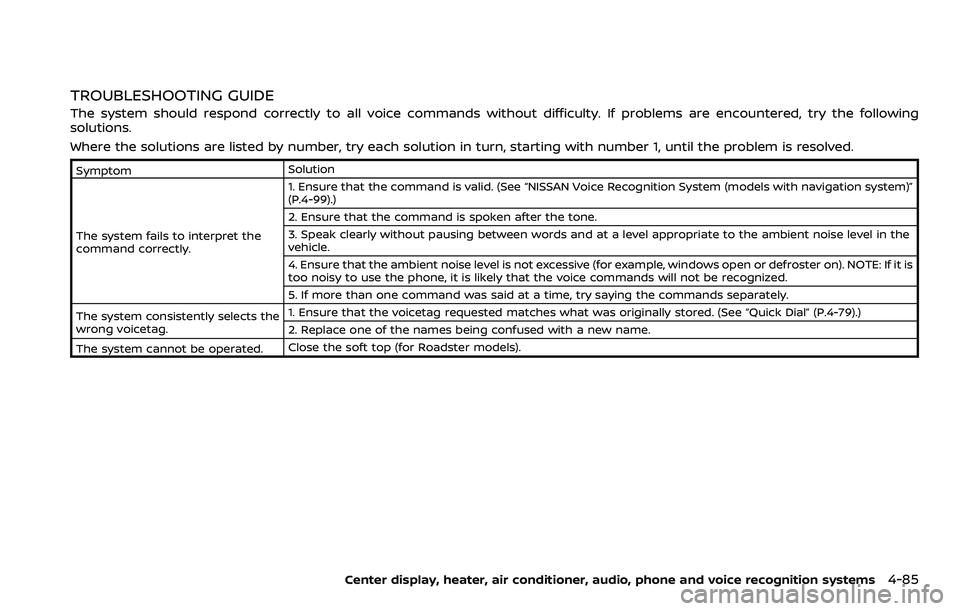 NISSAN 370Z ROADSTER 2018 Owners Manual TROUBLESHOOTING GUIDE
The system should respond correctly to all voice commands without difficulty. If problems are encountered, try the following
solutions.
Where the solutions are listed by number, NISSAN 370Z ROADSTER 2018 Owners Manual TROUBLESHOOTING GUIDE
The system should respond correctly to all voice commands without difficulty. If problems are encountered, try the following
solutions.
Where the solutions are listed by number,