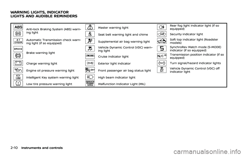 NISSAN 370Z ROADSTER 2018  Owners Manual 2-10Instruments and controls
Anti-lock Braking System (ABS) warn-
ing lightMaster warning lightRear fog light indicator light (if so
equipped)
Seat belt warning light and chimeSecurity indicator light