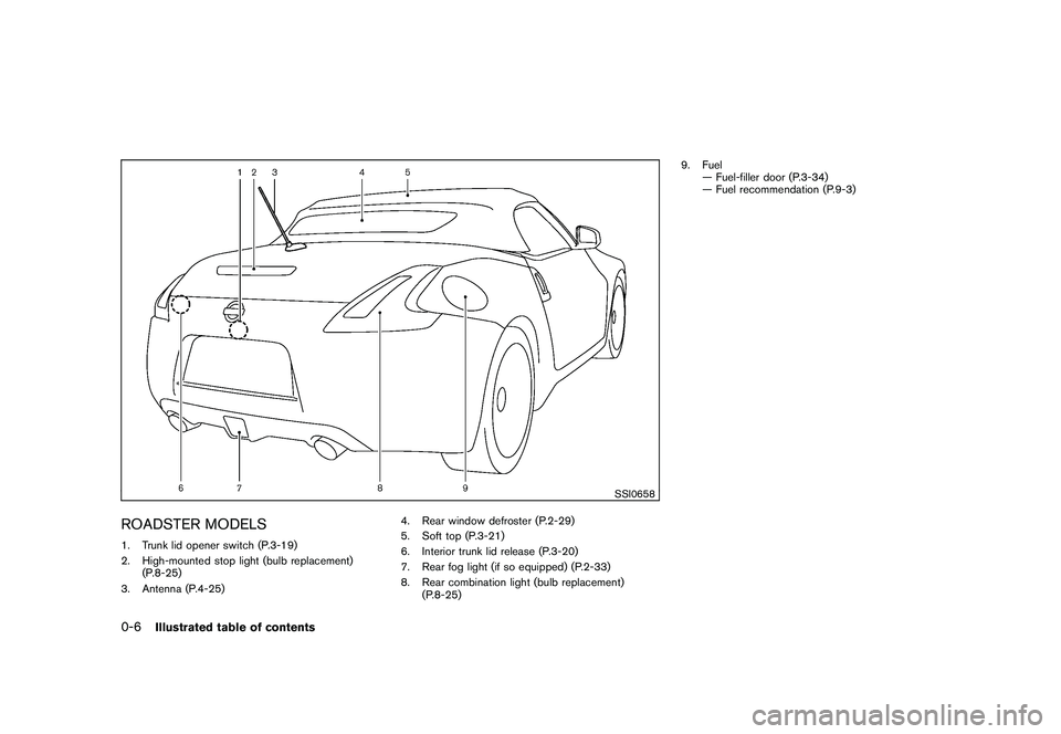 NISSAN 370Z ROADSTER 2010 User Guide Black plate (8,1)
Model "Z34-D" EDITED: 2009/ 9/ 10
SSI0658
ROADSTER MODELS1. Trunk lid opener switch (P.3-19)
2. High-mounted stop light (bulb replacement)(P.8-25)
3. Antenna (P.4-25) 4. Rear window 
