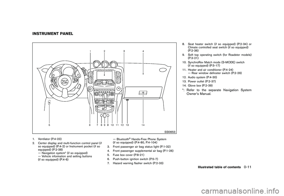 NISSAN 370Z ROADSTER 2011  Owners Manual Black plate (13,1)
Model "Z34-D" EDITED: 2010/ 7/ 27
SSI0653
1. Ventilator (P.4-23)
2. Center display and multi-function control panel (ifso equipped) (P.4-2) or Instrument pocket (if so
equipped) (P.