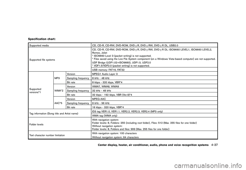 NISSAN 370Z ROADSTER 2011 Owners Manual Black plate (187,1)
Model "Z34-D" EDITED: 2010/ 7/ 27
Specification chart:Supported mediaCD, CD-R, CD-RW, DVD-ROM, DVD+R, DVD +RW, DVD +R DL, USB2.0
Supported file systems CD, CD-R, CD-RW, DVD-ROM, DV NISSAN 370Z ROADSTER 2011 Owners Manual Black plate (187,1)
Model "Z34-D" EDITED: 2010/ 7/ 27
Specification chart:Supported mediaCD, CD-R, CD-RW, DVD-ROM, DVD+R, DVD +RW, DVD +R DL, USB2.0
Supported file systems CD, CD-R, CD-RW, DVD-ROM, DV