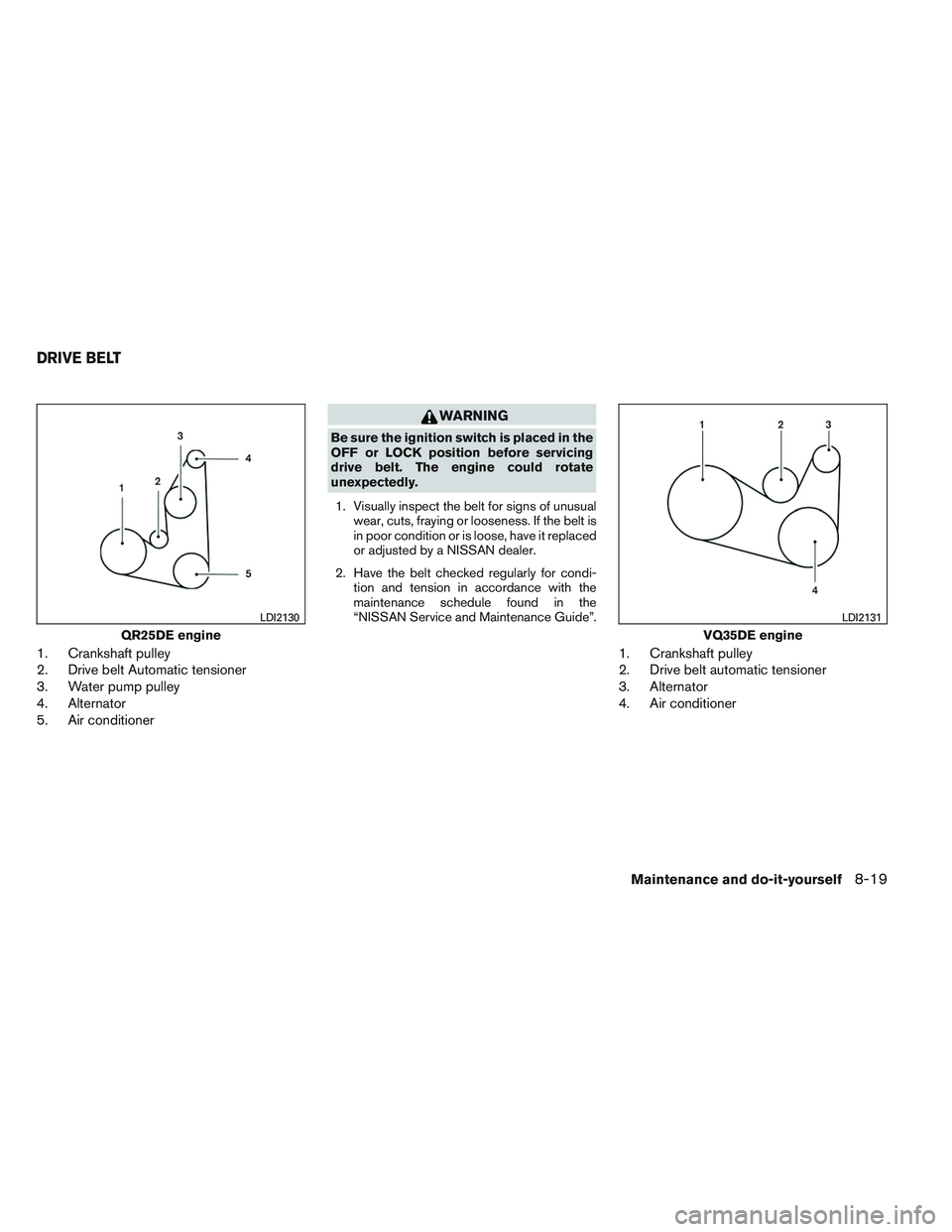 NISSAN ALTIMA SEDAN 2013  Owners Manual 1. Crankshaft pulley
2. Drive belt Automatic tensioner
3. Water pump pulley
4. Alternator
5. Air conditioner
WARNING
Be sure the ignition switch is placed in the
OFF or LOCK position before servicing

