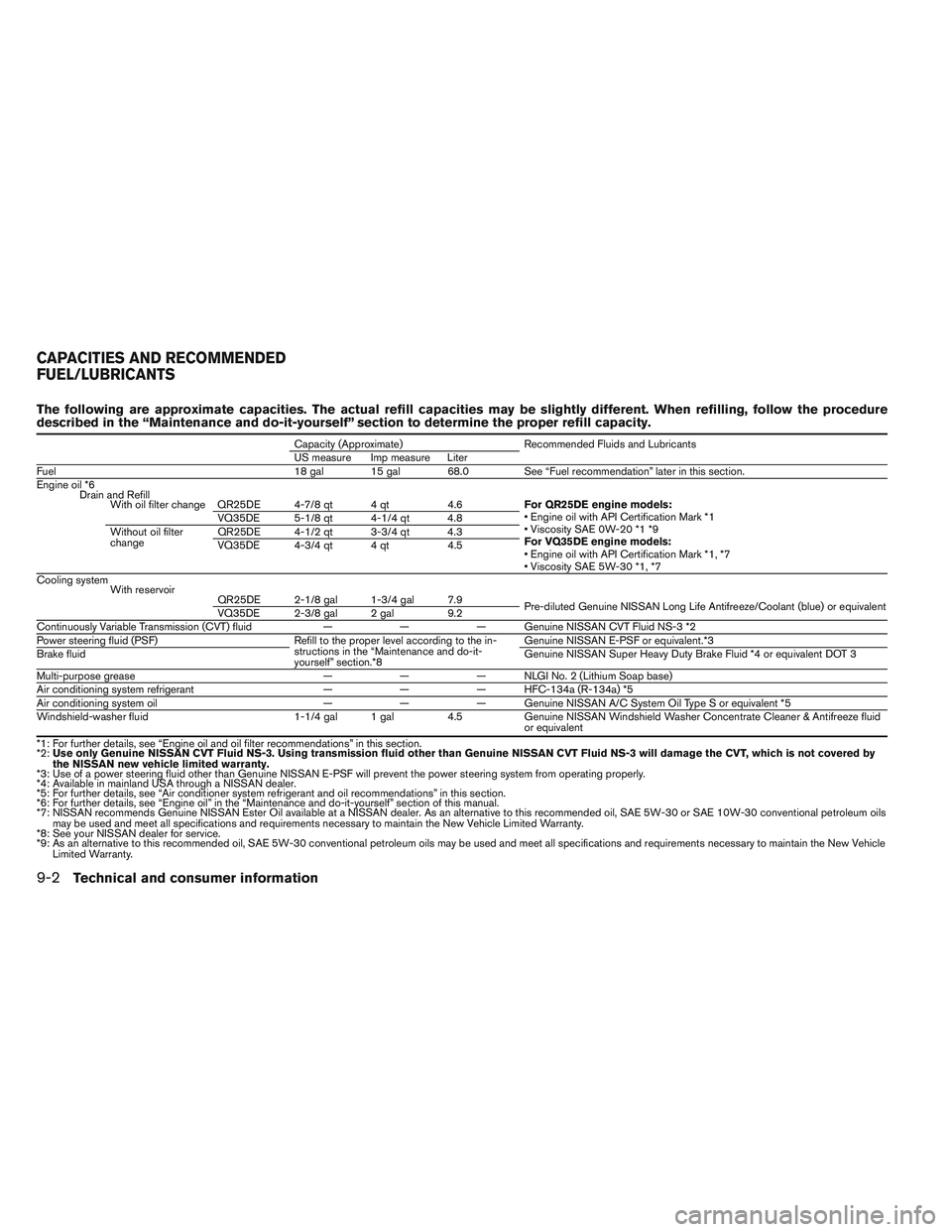 NISSAN ALTIMA SEDAN 2013  Owners Manual The following are approximate capacities. The actual refill capacities may be slightly different. When refilling, follow the procedure
described in the “Maintenance and do-it-yourself” section to 