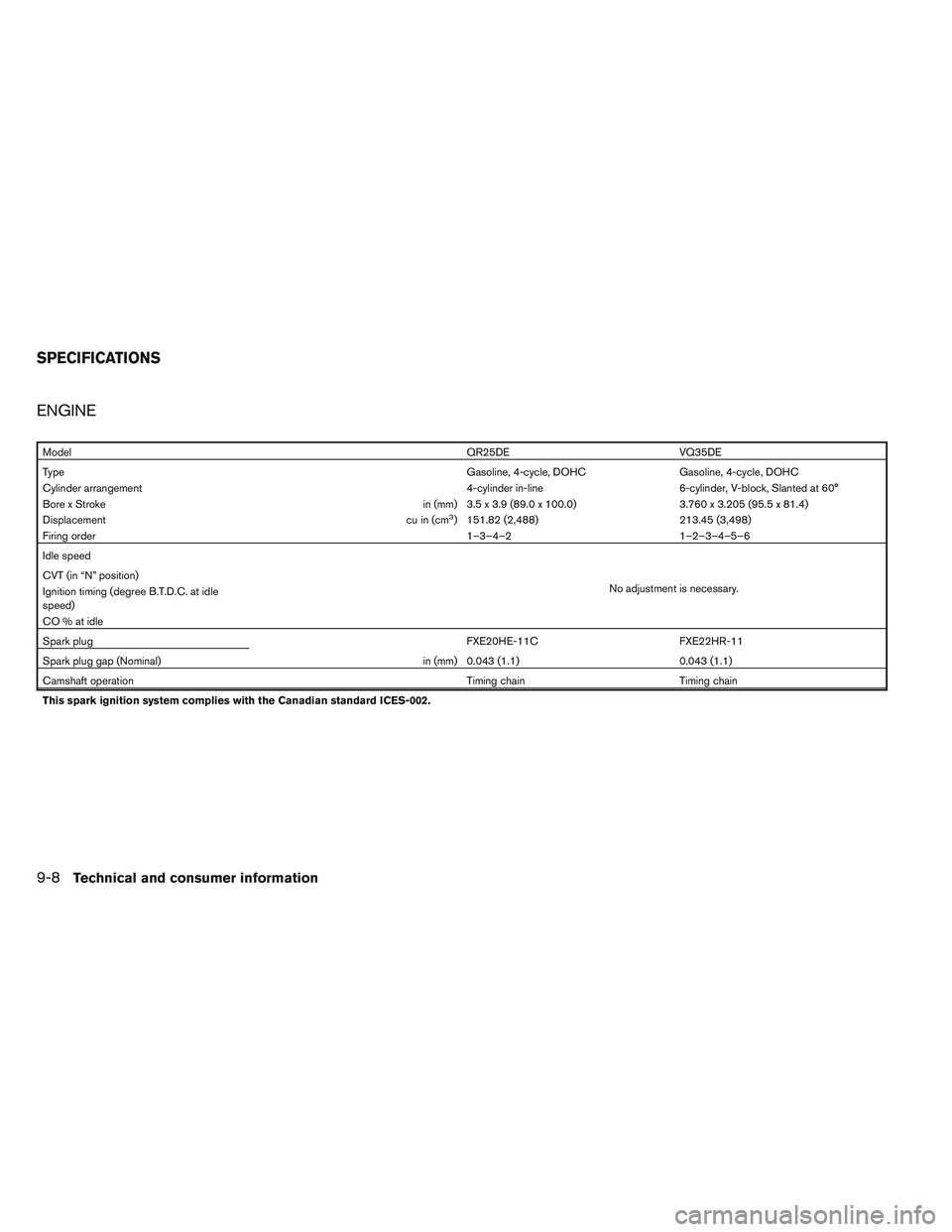 NISSAN ALTIMA SEDAN 2013  Owners Manual ENGINE
ModelQR25DE VQ35DE
Type Gasoline, 4-cycle, DOHC Gasoline, 4-cycle, DOHC
Cylinder arrangement 4-cylinder in-line6-cylinder, V-block, Slanted at 60°
Bore x Stroke in (mm) 3.5 x 3.9 (89.0 x 100.0