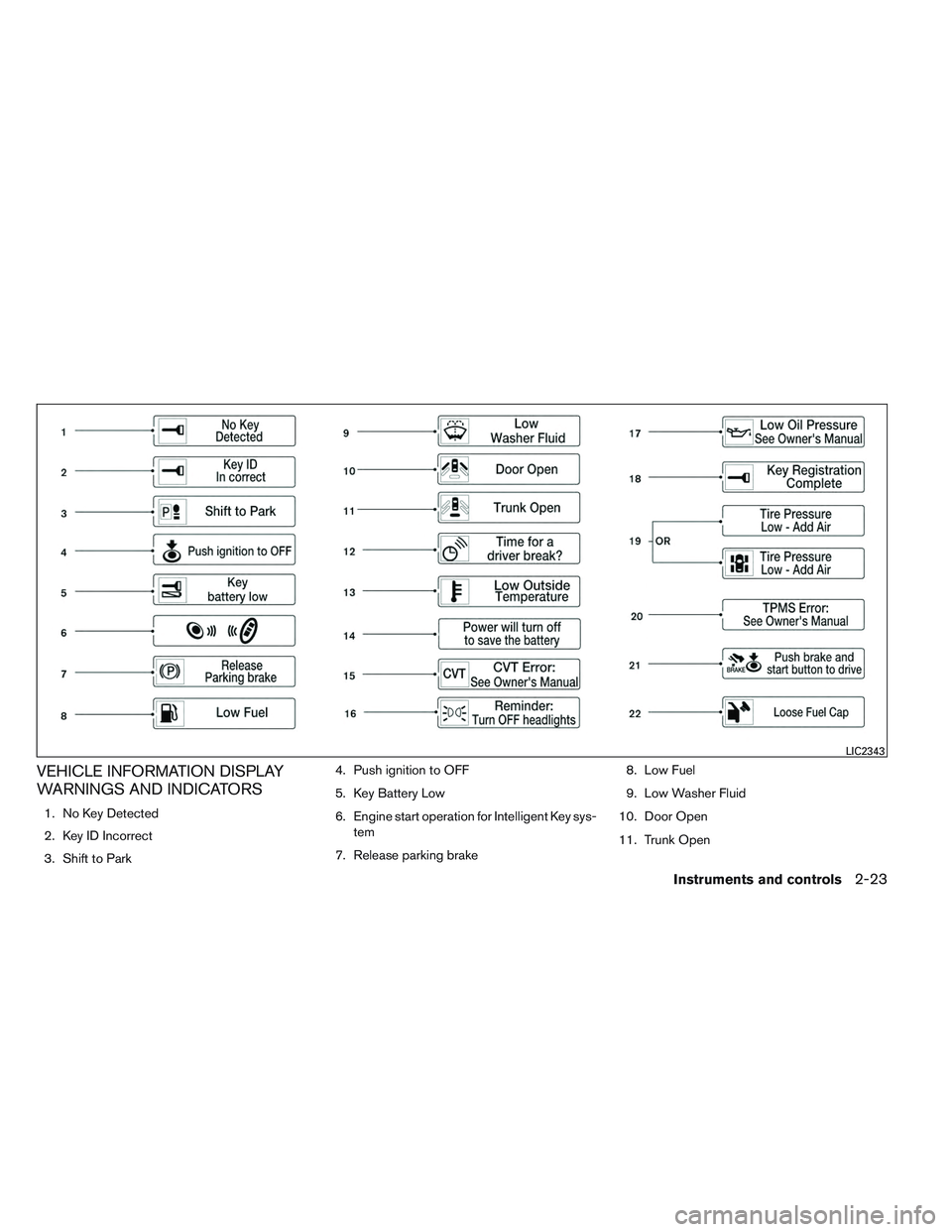 NISSAN ALTIMA SEDAN 2013  Owners Manual VEHICLE INFORMATION DISPLAY
WARNINGS AND INDICATORS
1. No Key Detected
2. Key ID Incorrect
3. Shift to Park4. Push ignition to OFF
5. Key Battery Low
6. Engine start operation for Intelligent Key sys-