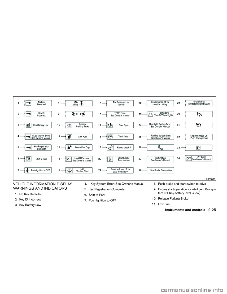 NISSAN ALTIMA SEDAN 2017 Owners Manual VEHICLE INFORMATION DISPLAY
WARNINGS AND INDICATORS
1. No Key Detected
2. Key ID Incorrect
3. Key Battery Low4. I-Key System Error: See Owner’s Manual
5. Key Registration Complete
6. Shift to Park
7 NISSAN ALTIMA SEDAN 2017 Owners Manual VEHICLE INFORMATION DISPLAY
WARNINGS AND INDICATORS
1. No Key Detected
2. Key ID Incorrect
3. Key Battery Low4. I-Key System Error: See Owner’s Manual
5. Key Registration Complete
6. Shift to Park
7