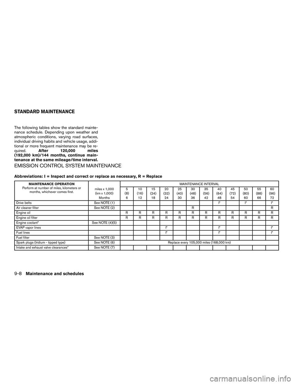 NISSAN ALTIMA SEDAN 2017 Owners Manual The following tables show the standard mainte-
nance schedule. Depending upon weather and
atmospheric conditions, varying road surfaces,
individual driving habits and vehicle usage, addi-
tional or mo NISSAN ALTIMA SEDAN 2017 Owners Manual The following tables show the standard mainte-
nance schedule. Depending upon weather and
atmospheric conditions, varying road surfaces,
individual driving habits and vehicle usage, addi-
tional or mo
