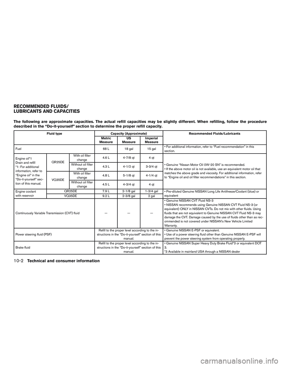 NISSAN ALTIMA SEDAN 2017 Owners Manual The following are approximate capacities. The actual refill capacities may be slightly different. When refilling, follow the procedure
described in the “Do-it-yourself” section to determine the pr NISSAN ALTIMA SEDAN 2017 Owners Manual The following are approximate capacities. The actual refill capacities may be slightly different. When refilling, follow the procedure
described in the “Do-it-yourself” section to determine the pr