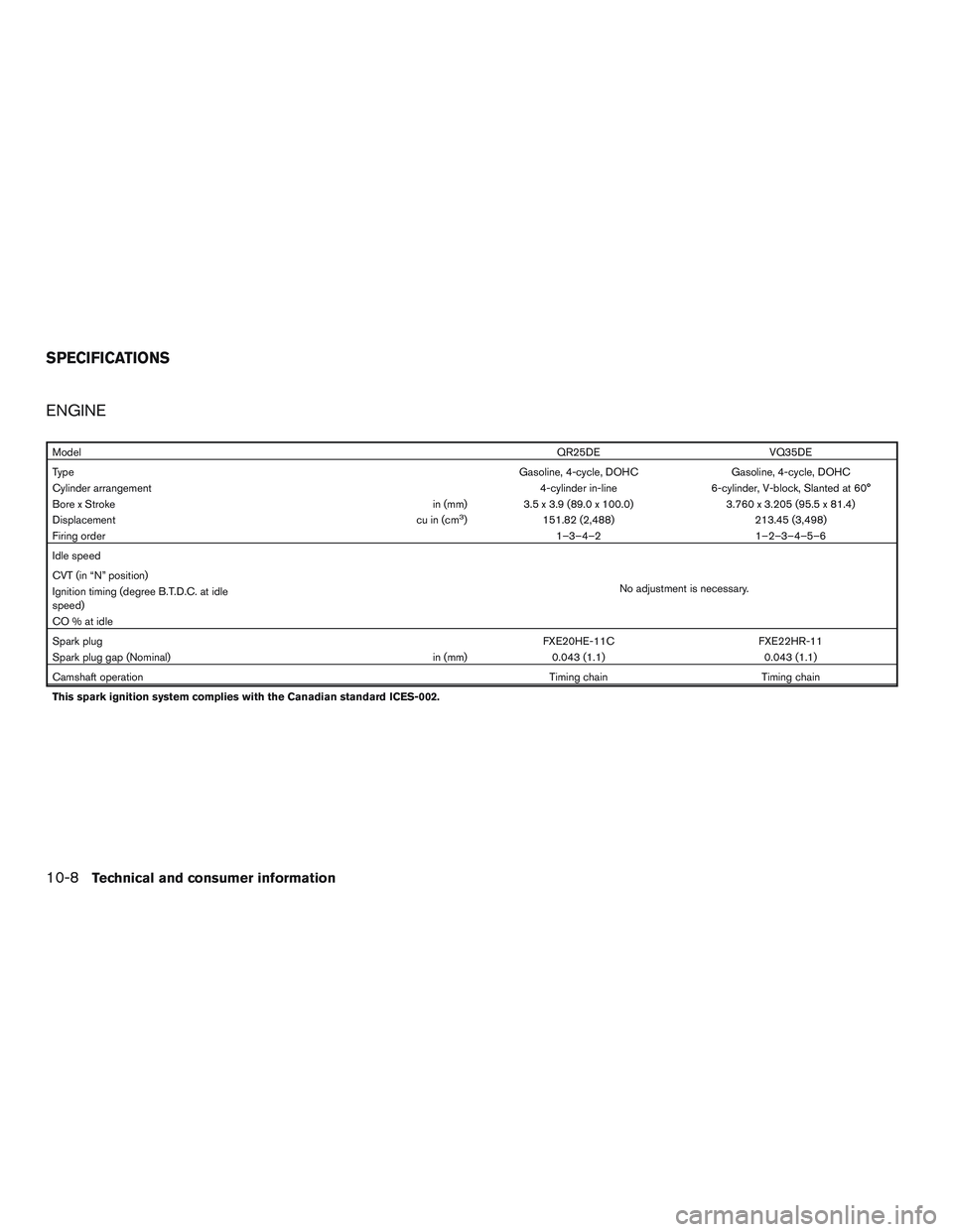 NISSAN ALTIMA SEDAN 2017  Owners Manual ENGINE
ModelQR25DE VQ35DE
Type Gasoline, 4-cycle, DOHCGasoline, 4-cycle, DOHC
Cylinder arrangement 4-cylinder in-line6-cylinder, V-block, Slanted at 60°
Bore x Stroke in (mm)3.5 x 3.9 (89.0 x 100.0) 