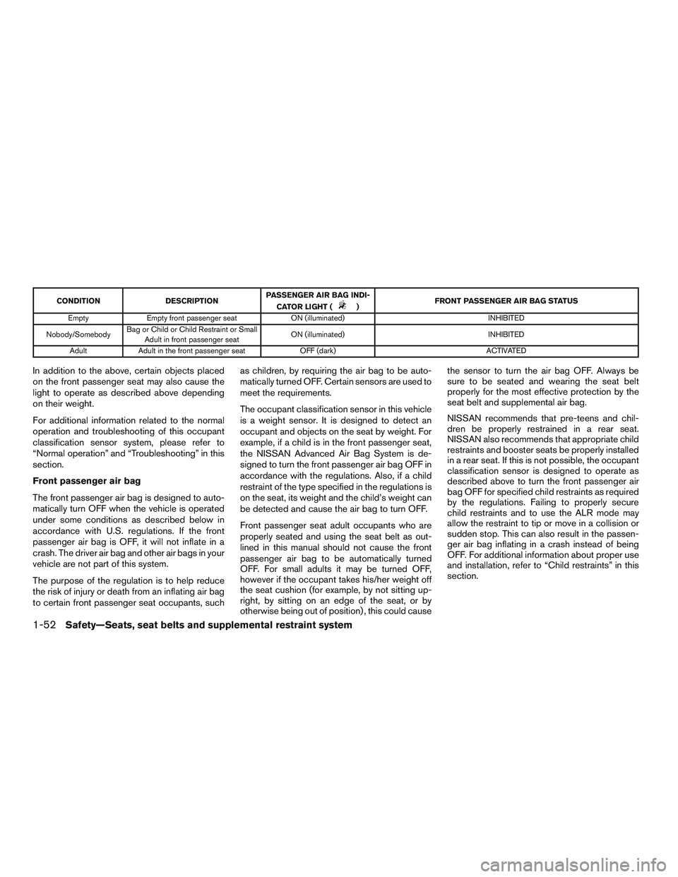 NISSAN ALTIMA SEDAN 2017 Repair Manual CONDITIONDESCRIPTIONPASSENGER AIR BAG INDI-
CATOR LIGHT () FRONT PASSENGER AIR BAG STATUS
Empty Empty front passenger seat ON (illuminated) INHIBITED
Nobody/Somebody Bag or Child or Child Restraint or NISSAN ALTIMA SEDAN 2017 Repair Manual CONDITIONDESCRIPTIONPASSENGER AIR BAG INDI-
CATOR LIGHT () FRONT PASSENGER AIR BAG STATUS
Empty Empty front passenger seat ON (illuminated) INHIBITED
Nobody/Somebody Bag or Child or Child Restraint or