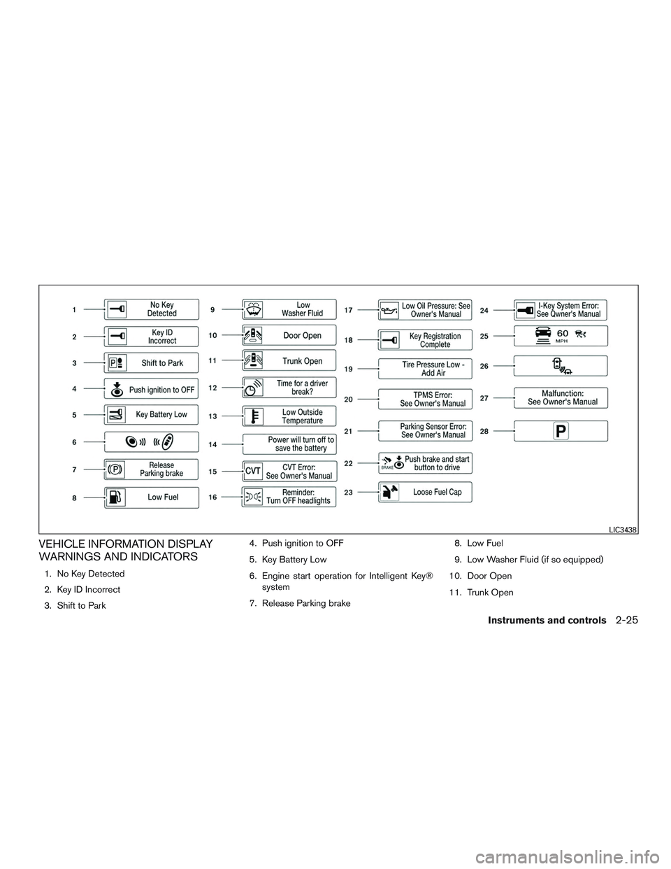 NISSAN ALTIMA SEDAN 2016 Owners Manual VEHICLE INFORMATION DISPLAY
WARNINGS AND INDICATORS
1. No Key Detected
2. Key ID Incorrect
3. Shift to Park4. Push ignition to OFF
5. Key Battery Low
6. Engine start operation for Intelligent Key®
sy NISSAN ALTIMA SEDAN 2016 Owners Manual VEHICLE INFORMATION DISPLAY
WARNINGS AND INDICATORS
1. No Key Detected
2. Key ID Incorrect
3. Shift to Park4. Push ignition to OFF
5. Key Battery Low
6. Engine start operation for Intelligent Key®
sy