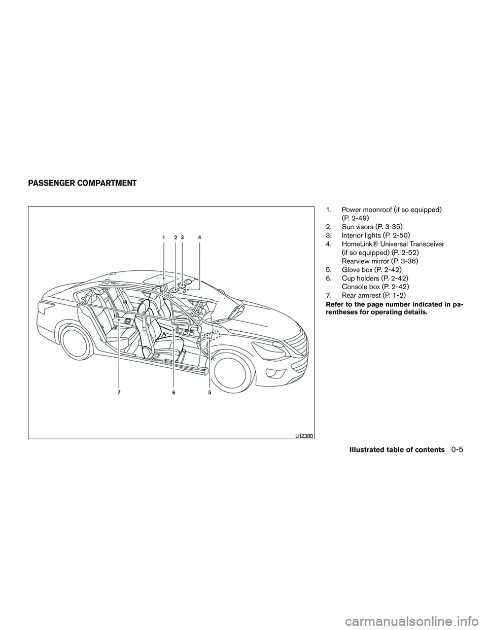 NISSAN ALTIMA SEDAN 2016 User Guide 1. Power moonroof (if so equipped)(P. 2-49)
2. Sun visors (P. 3-35)
3. Interior lights (P. 2-50)
4. HomeLink® Universal Transceiver
(if so equipped) (P. 2-52)
Rearview mirror (P. 3-36)
5. Glove box ( NISSAN ALTIMA SEDAN 2016 User Guide 1. Power moonroof (if so equipped)(P. 2-49)
2. Sun visors (P. 3-35)
3. Interior lights (P. 2-50)
4. HomeLink® Universal Transceiver
(if so equipped) (P. 2-52)
Rearview mirror (P. 3-36)
5. Glove box (