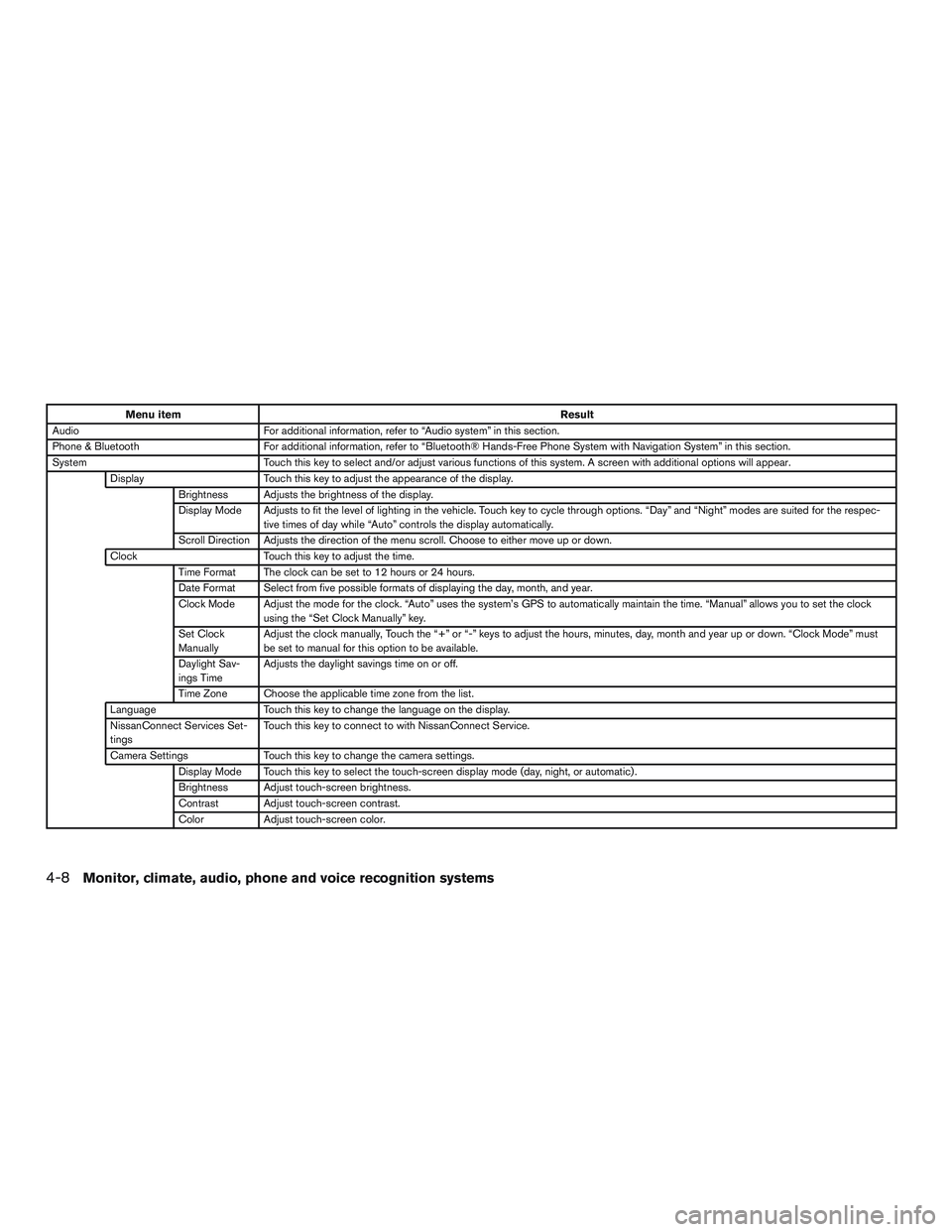 NISSAN ALTIMA SEDAN 2016  Owners Manual Menu itemResult
Audio For additional information, refer to “Audio system” in this section.
Phone & Bluetooth For additional information, refer to “Bluetooth® Hands-Free Phone System with Naviga