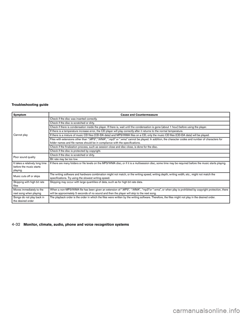NISSAN ALTIMA SEDAN 2016 Owners Manual Troubleshooting guide
SymptomCause and Countermeasure
Cannot play Check if the disc was inserted correctly.
Check if the disc is scratched or dirty.
Check if there is condensation inside the player. I NISSAN ALTIMA SEDAN 2016 Owners Manual Troubleshooting guide
SymptomCause and Countermeasure
Cannot play Check if the disc was inserted correctly.
Check if the disc is scratched or dirty.
Check if there is condensation inside the player. I