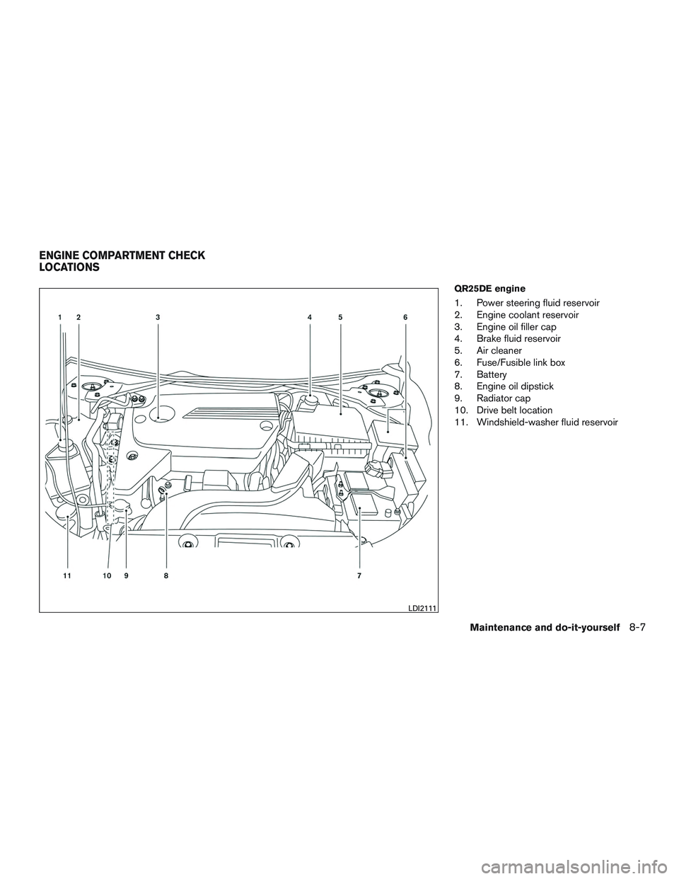 NISSAN ALTIMA SEDAN 2016  Owners Manual QR25DE engine
1. Power steering fluid reservoir
2. Engine coolant reservoir
3. Engine oil filler cap
4. Brake fluid reservoir
5. Air cleaner
6. Fuse/Fusible link box
7. Battery
8. Engine oil dipstick
