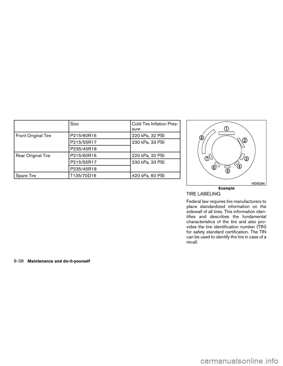 NISSAN ALTIMA SEDAN 2016  Owners Manual SizeCold Tire Inflation Pres-
sure
Front Original Tire P215/60R16 220 kPa, 32 PSI
P215/55R17 230 kPa, 33 PSI
P235/45R18
Rear Original Tire P215/60R16 220 kPa, 32 PSI
P215/55R17 230 kPa, 33 PSI
P235/45
