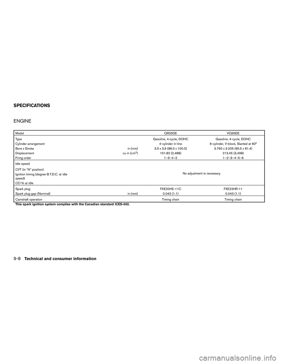 NISSAN ALTIMA SEDAN 2016 Owners Manual ENGINE
ModelQR25DE VQ35DE
Type Gasoline, 4-cycle, DOHCGasoline, 4-cycle, DOHC
Cylinder arrangement 4-cylinder in-line6-cylinder, V-block, Slanted at 60°
Bore x Stroke in (mm)3.5 x 3.9 (89.0 x 100.0) NISSAN ALTIMA SEDAN 2016 Owners Manual ENGINE
ModelQR25DE VQ35DE
Type Gasoline, 4-cycle, DOHCGasoline, 4-cycle, DOHC
Cylinder arrangement 4-cylinder in-line6-cylinder, V-block, Slanted at 60°
Bore x Stroke in (mm)3.5 x 3.9 (89.0 x 100.0)