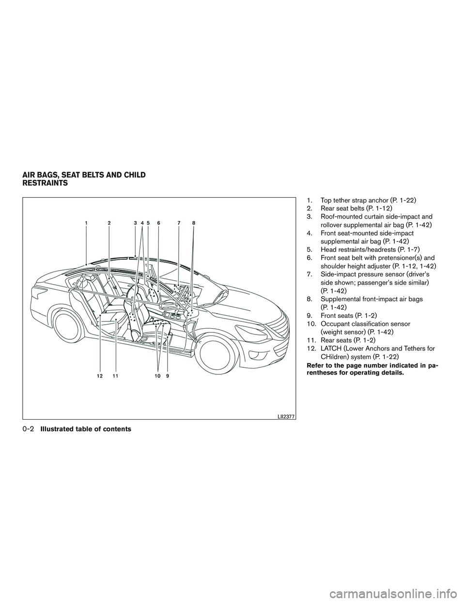 NISSAN ALTIMA SEDAN 2016  Owners Manual 1. Top tether strap anchor (P. 1-22)
2. Rear seat belts (P. 1-12)
3. Roof-mounted curtain side-impact androllover supplemental air bag (P. 1-42)
4. Front seat-mounted side-impact
supplemental air bag 