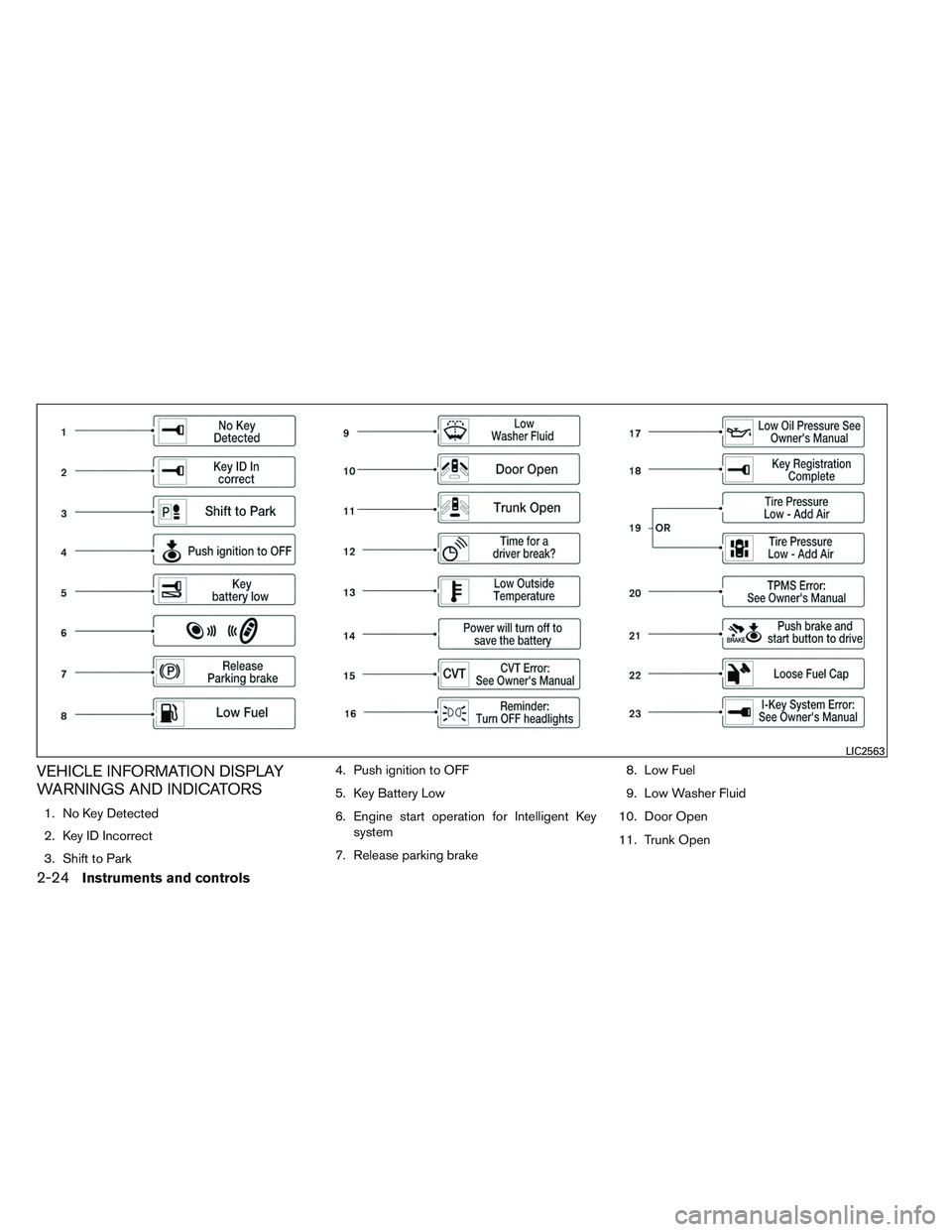 NISSAN ALTIMA SEDAN 2014  Owners Manual VEHICLE INFORMATION DISPLAY
WARNINGS AND INDICATORS
1. No Key Detected
2. Key ID Incorrect
3. Shift to Park4. Push ignition to OFF
5. Key Battery Low
6. Engine start operation for Intelligent Key
syst