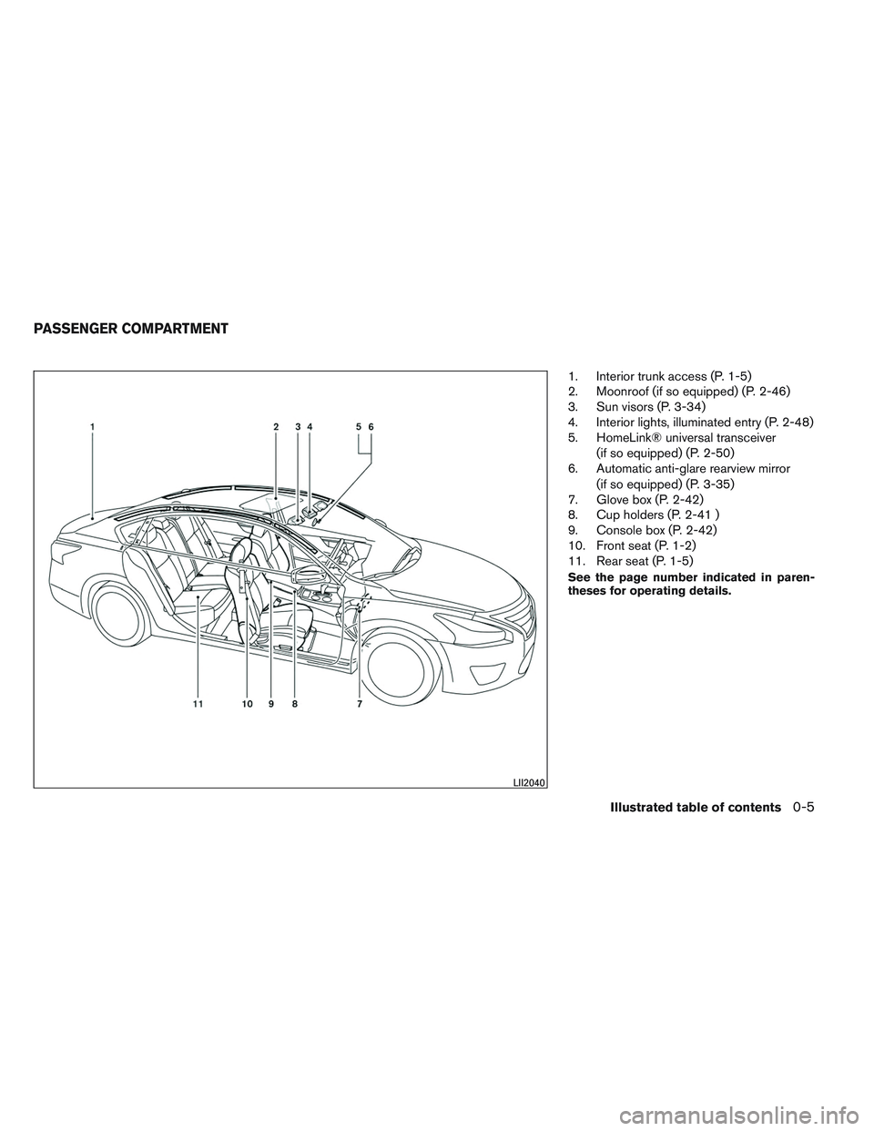 NISSAN ALTIMA SEDAN 2014 User Guide 1. Interior trunk access (P. 1-5)
2. Moonroof (if so equipped) (P. 2-46)
3. Sun visors (P. 3-34)
4. Interior lights, illuminated entry (P. 2-48)
5. HomeLink® universal transceiver(if so equipped) (P. NISSAN ALTIMA SEDAN 2014 User Guide 1. Interior trunk access (P. 1-5)
2. Moonroof (if so equipped) (P. 2-46)
3. Sun visors (P. 3-34)
4. Interior lights, illuminated entry (P. 2-48)
5. HomeLink® universal transceiver(if so equipped) (P.