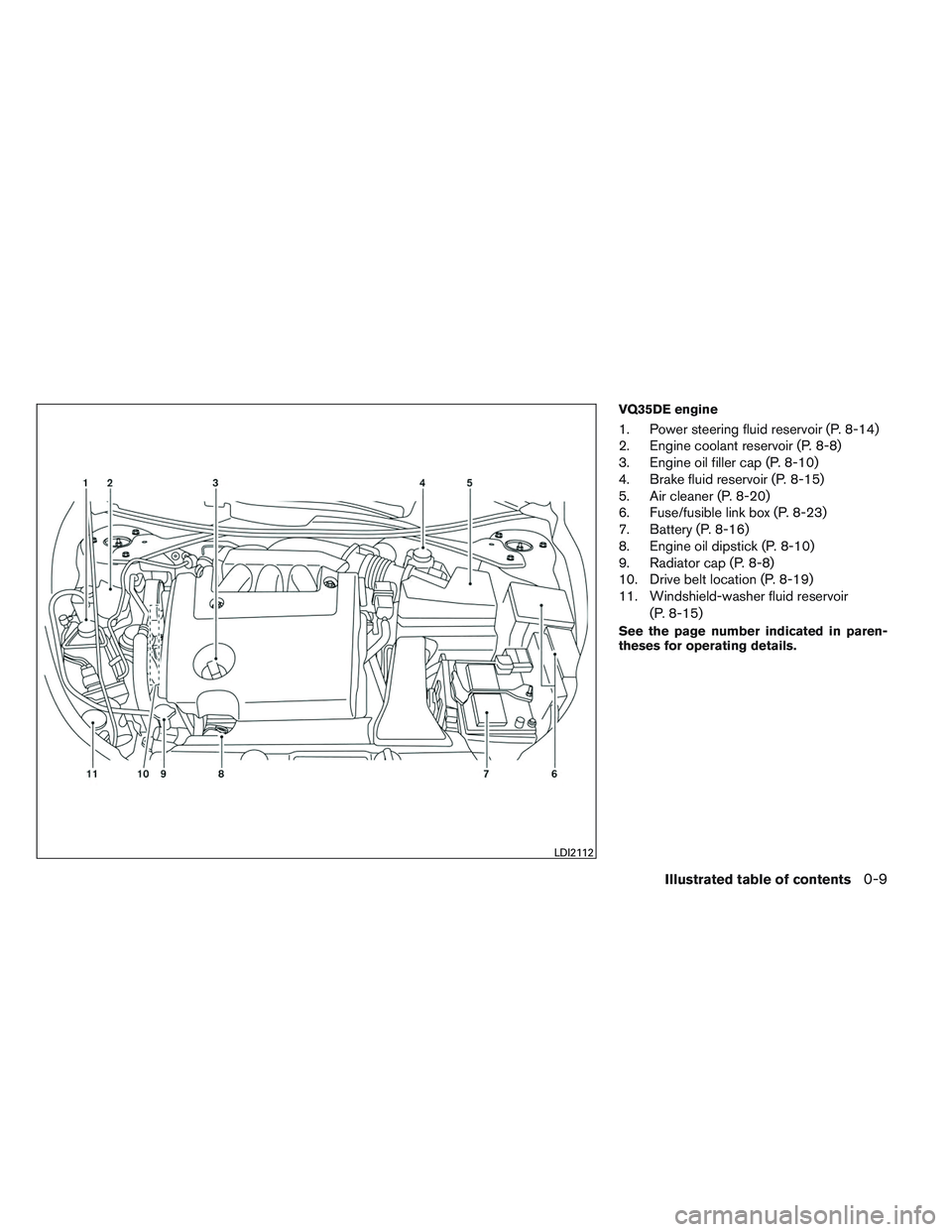 NISSAN ALTIMA SEDAN 2014 User Guide VQ35DE engine
1. Power steering fluid reservoir (P. 8-14)
2. Engine coolant reservoir (P. 8-8)
3. Engine oil filler cap (P. 8-10)
4. Brake fluid reservoir (P. 8-15)
5. Air cleaner (P. 8-20)
6. Fuse/fu NISSAN ALTIMA SEDAN 2014 User Guide VQ35DE engine
1. Power steering fluid reservoir (P. 8-14)
2. Engine coolant reservoir (P. 8-8)
3. Engine oil filler cap (P. 8-10)
4. Brake fluid reservoir (P. 8-15)
5. Air cleaner (P. 8-20)
6. Fuse/fu