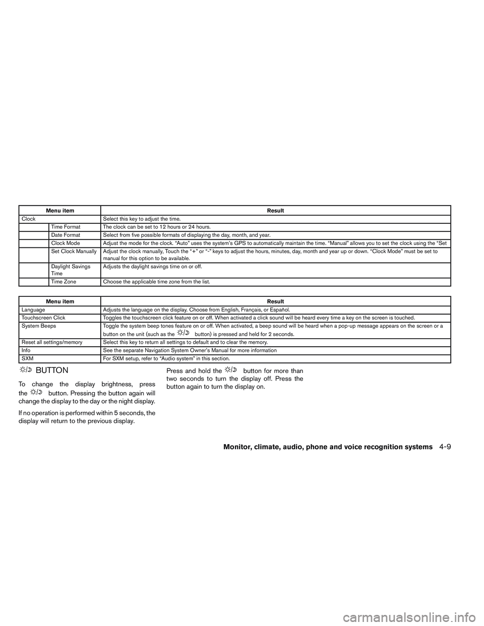 NISSAN ALTIMA SEDAN 2014  Owners Manual Menu itemResult
Clock Select this key to adjust the time.
Time Format The clock can be set to 12 hours or 24 hours.
Date Format Select from five possible formats of displaying the day, month, and year