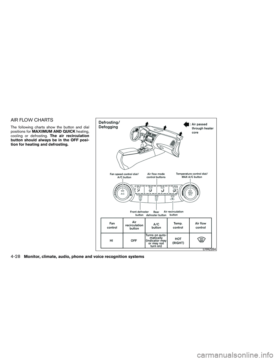 NISSAN ALTIMA SEDAN 2014 Owners Manual AIR FLOW CHARTS
The following charts show the button and dial
positions forMAXIMUM AND QUICK heating,
cooling or defrosting. The air recirculation
button should always be in the OFF posi-
tion for hea NISSAN ALTIMA SEDAN 2014 Owners Manual AIR FLOW CHARTS
The following charts show the button and dial
positions forMAXIMUM AND QUICK heating,
cooling or defrosting. The air recirculation
button should always be in the OFF posi-
tion for hea