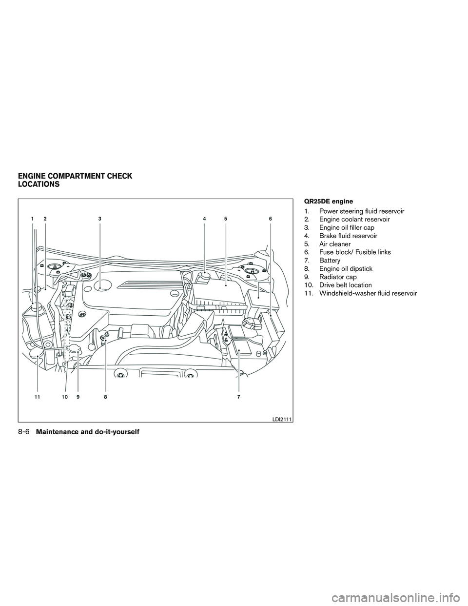 NISSAN ALTIMA SEDAN 2014  Owners Manual QR25DE engine
1. Power steering fluid reservoir
2. Engine coolant reservoir
3. Engine oil filler cap
4. Brake fluid reservoir
5. Air cleaner
6. Fuse block/ Fusible links
7. Battery
8. Engine oil dipst
