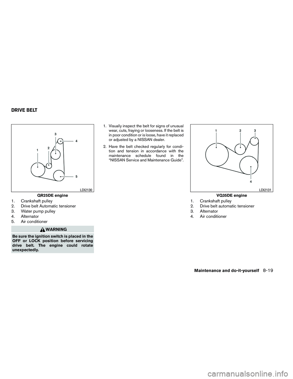 NISSAN ALTIMA SEDAN 2014  Owners Manual 1. Crankshaft pulley
2. Drive belt Automatic tensioner
3. Water pump pulley
4. Alternator
5. Air conditioner
WARNING
Be sure the ignition switch is placed in the
OFF or LOCK position before servicing
