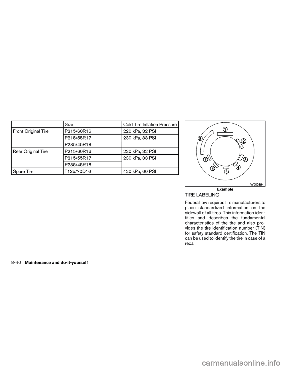 NISSAN ALTIMA SEDAN 2014  Owners Manual SizeCold Tire Inflation Pressure
Front Original Tire P215/60R16 220 kPa, 32 PSI
P215/55R17 230 kPa, 33 PSI
P235/45R18
Rear Original Tire P215/60R16 220 kPa, 32 PSI
P215/55R17 230 kPa, 33 PSI
P235/45R1