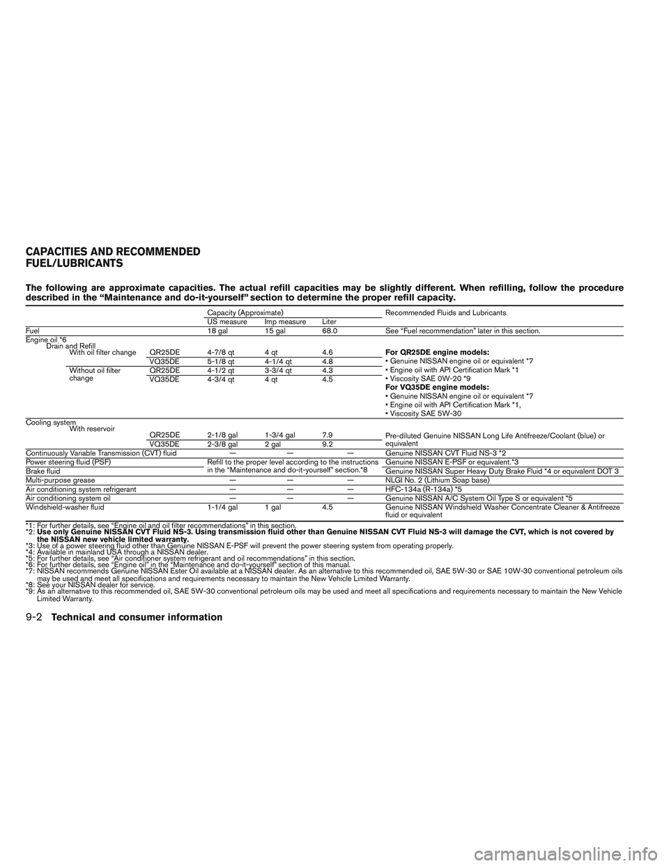 NISSAN ALTIMA SEDAN 2014 Owners Manual The following are approximate capacities. The actual refill capacities may be slightly different. When refilling, follow the procedure
described in the “Maintenance and do-it-yourself” section to NISSAN ALTIMA SEDAN 2014 Owners Manual The following are approximate capacities. The actual refill capacities may be slightly different. When refilling, follow the procedure
described in the “Maintenance and do-it-yourself” section to
