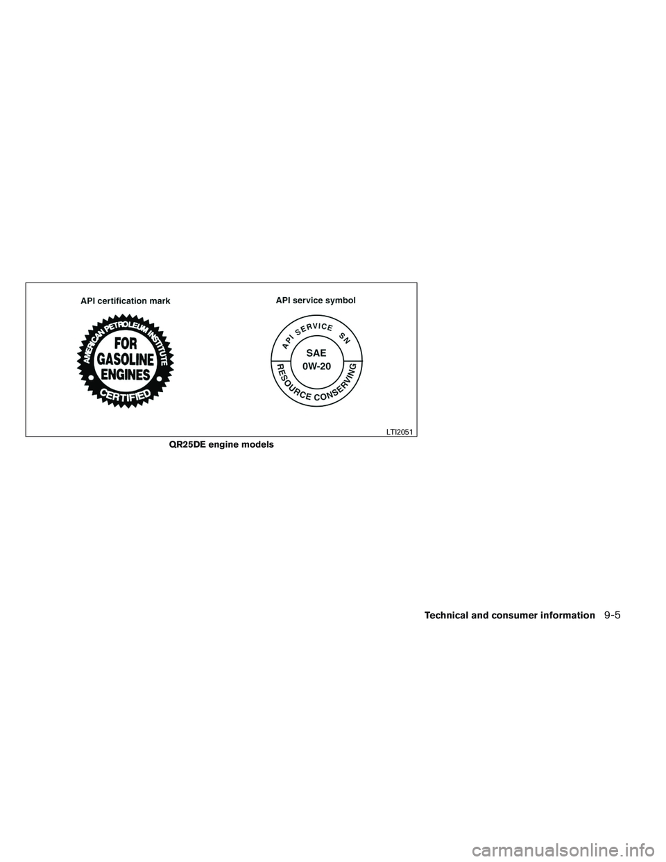 NISSAN ALTIMA SEDAN 2014  Owners Manual QR25DE engine models
LTI2051
Technical and consumer information9-5 