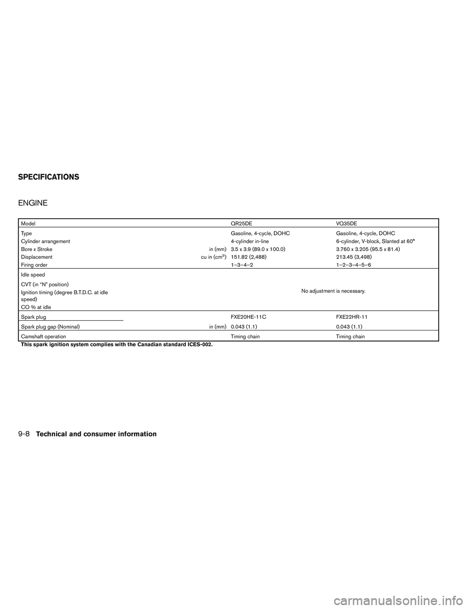NISSAN ALTIMA SEDAN 2014  Owners Manual ENGINE
ModelQR25DE VQ35DE
Type Gasoline, 4-cycle, DOHC Gasoline, 4-cycle, DOHC
Cylinder arrangement 4-cylinder in-line6-cylinder, V-block, Slanted at 60°
Bore x Stroke in (mm) 3.5 x 3.9 (89.0 x 100.0