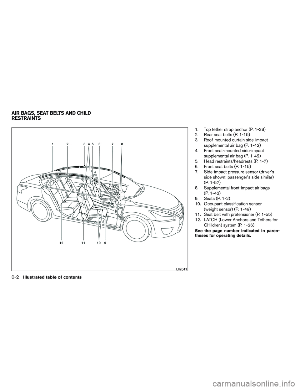 NISSAN ALTIMA SEDAN 2014  Owners Manual 1. Top tether strap anchor (P. 1-28)
2. Rear seat belts (P. 1-15)
3. Roof-mounted curtain side-impactsupplemental air bag (P. 1-42)
4. Front seat-mounted side-impact
supplemental air bag (P. 1-42)
5. 