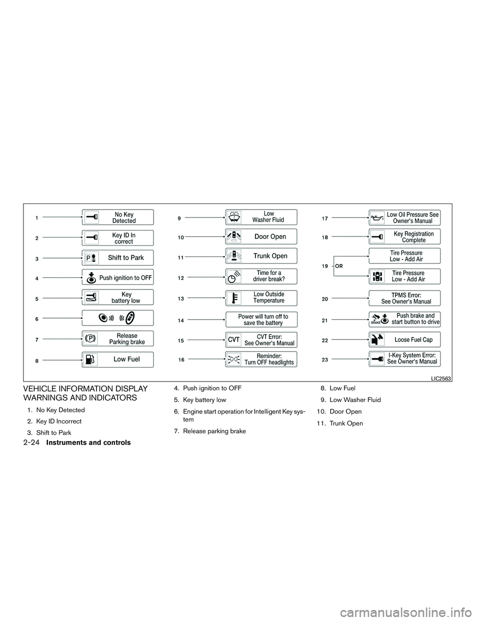 NISSAN ALTIMA SEDAN 2015 Owners Manual VEHICLE INFORMATION DISPLAY
WARNINGS AND INDICATORS
1. No Key Detected
2. Key ID Incorrect
3. Shift to Park4. Push ignition to OFF
5. Key battery low
6. Engine start operation for Intelligent Key sys- NISSAN ALTIMA SEDAN 2015 Owners Manual VEHICLE INFORMATION DISPLAY
WARNINGS AND INDICATORS
1. No Key Detected
2. Key ID Incorrect
3. Shift to Park4. Push ignition to OFF
5. Key battery low
6. Engine start operation for Intelligent Key sys-