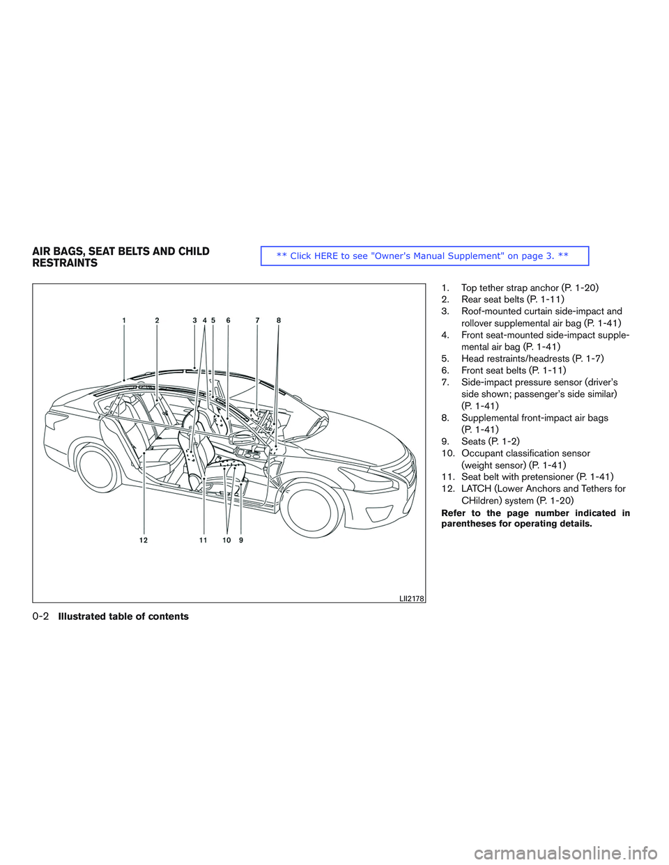 NISSAN ALTIMA SEDAN 2015  Owners Manual 1. Top tether strap anchor (P. 1-20)
2. Rear seat belts (P. 1-11)
3. Roof-mounted curtain side-impact androllover supplemental air bag (P. 1-41)
4. Front seat-mounted side-impact supple-
mental air ba