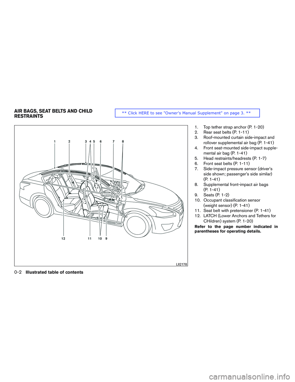 NISSAN ALTIMA SEDAN 2015 User Guide 1. Top tether strap anchor (P. 1-20)
2. Rear seat belts (P. 1-11)
3. Roof-mounted curtain side-impact androllover supplemental air bag (P. 1-41)
4. Front seat-mounted side-impact supple-
mental air ba