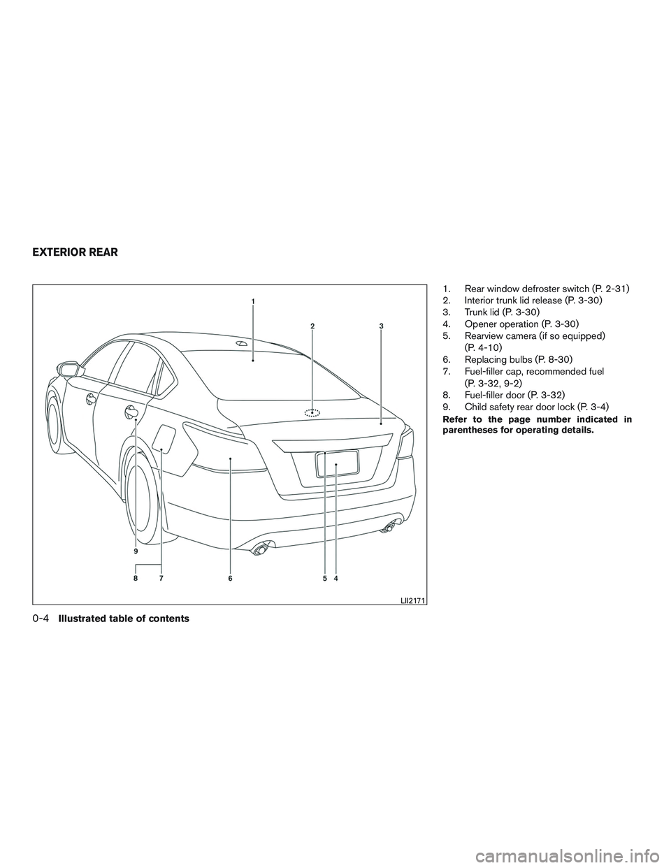 NISSAN ALTIMA SEDAN 2015  Owners Manual 1. Rear window defroster switch (P. 2-31)
2. Interior trunk lid release (P. 3-30)
3. Trunk lid (P. 3-30)
4. Opener operation (P. 3-30)
5. Rearview camera (if so equipped)(P. 4-10)
6. Replacing bulbs (