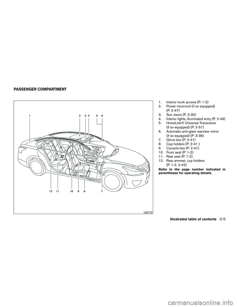 NISSAN ALTIMA SEDAN 2015 User Guide 1. Interior trunk access (P. 1-2)
2. Power moonroof (if so equipped)(P. 2-47)
3. Sun visors (P. 3-35)
4. Interior lights, illuminated entry (P. 2-49)
5. HomeLink® Universal Transceiver
(if so equippe