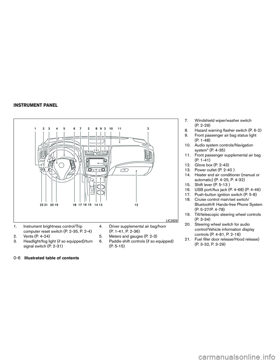 NISSAN ALTIMA SEDAN 2015  Owners Manual 1. Instrument brightness control/Tripcomputer reset switch (P. 2-35, P. 2-4)
2. Vents (P. 4-24)
3. Headlight/fog light (if so equipped)/turn
signal switch (P. 2-31) 4. Driver supplemental air bag/horn