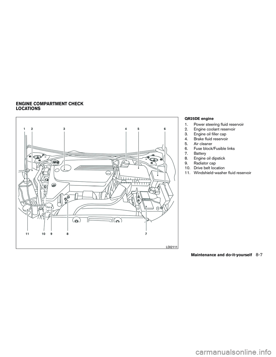 NISSAN ALTIMA SEDAN 2015 Owners Manual QR25DE engine
1. Power steering fluid reservoir
2. Engine coolant reservoir
3. Engine oil filler cap
4. Brake fluid reservoir
5. Air cleaner
6. Fuse block/Fusible links
7. Battery
8. Engine oil dipsti NISSAN ALTIMA SEDAN 2015 Owners Manual QR25DE engine
1. Power steering fluid reservoir
2. Engine coolant reservoir
3. Engine oil filler cap
4. Brake fluid reservoir
5. Air cleaner
6. Fuse block/Fusible links
7. Battery
8. Engine oil dipsti