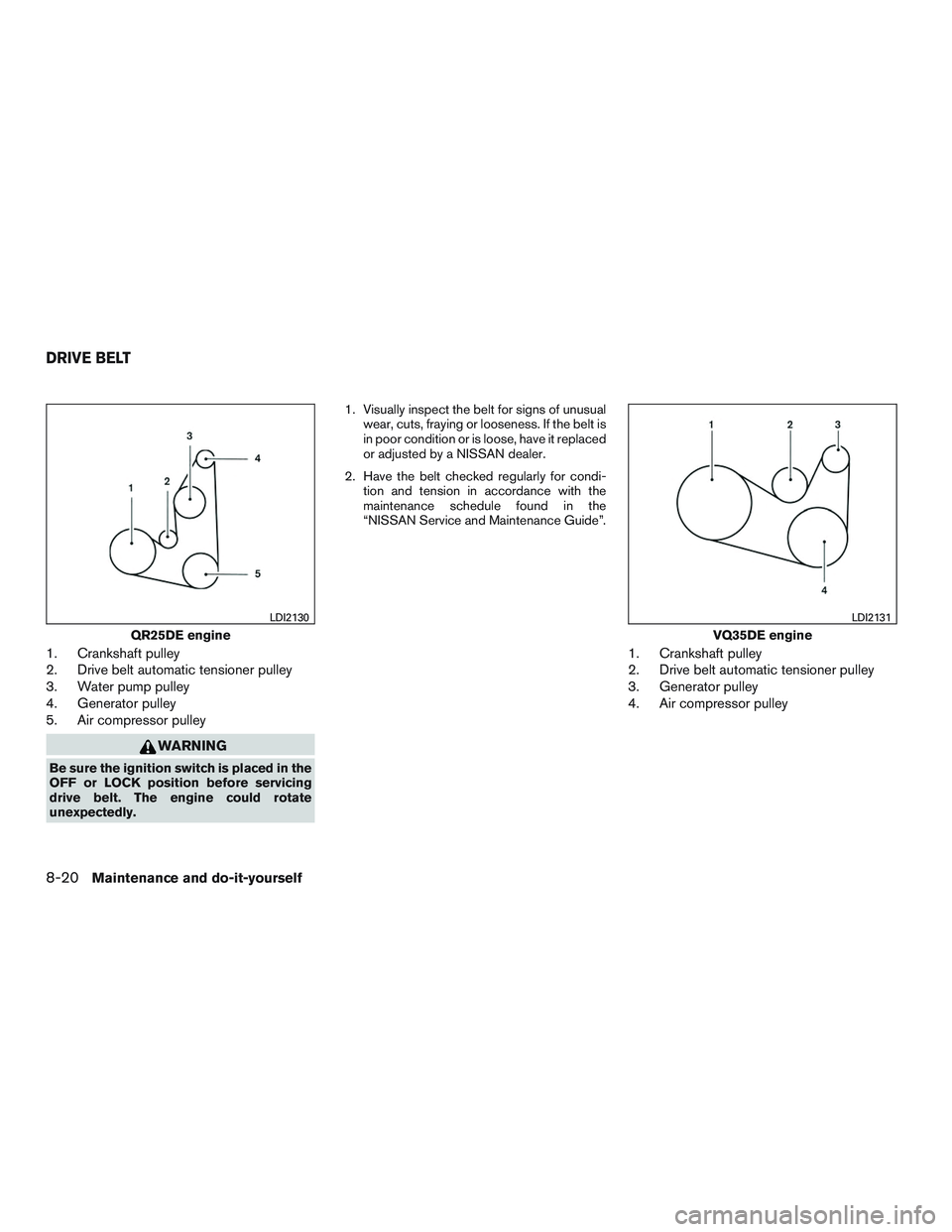 NISSAN ALTIMA SEDAN 2015  Owners Manual 1. Crankshaft pulley
2. Drive belt automatic tensioner pulley
3. Water pump pulley
4. Generator pulley
5. Air compressor pulley
WARNING
Be sure the ignition switch is placed in the
OFF or LOCK positio