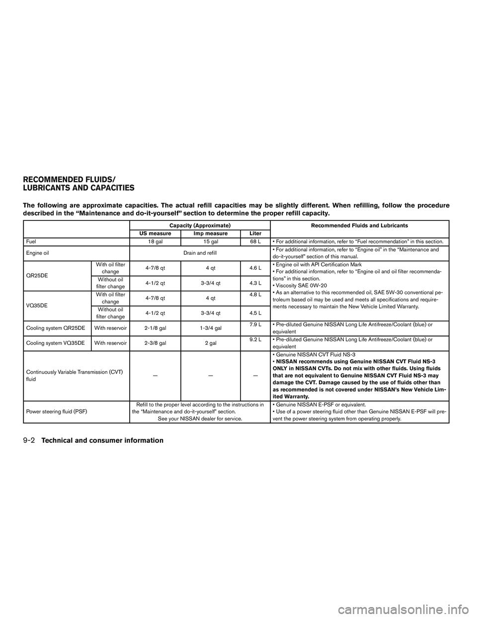 NISSAN ALTIMA SEDAN 2015 Owners Manual The following are approximate capacities. The actual refill capacities may be slightly different. When refilling, follow the procedure
described in the “Maintenance and do-it-yourself” section to NISSAN ALTIMA SEDAN 2015 Owners Manual The following are approximate capacities. The actual refill capacities may be slightly different. When refilling, follow the procedure
described in the “Maintenance and do-it-yourself” section to
